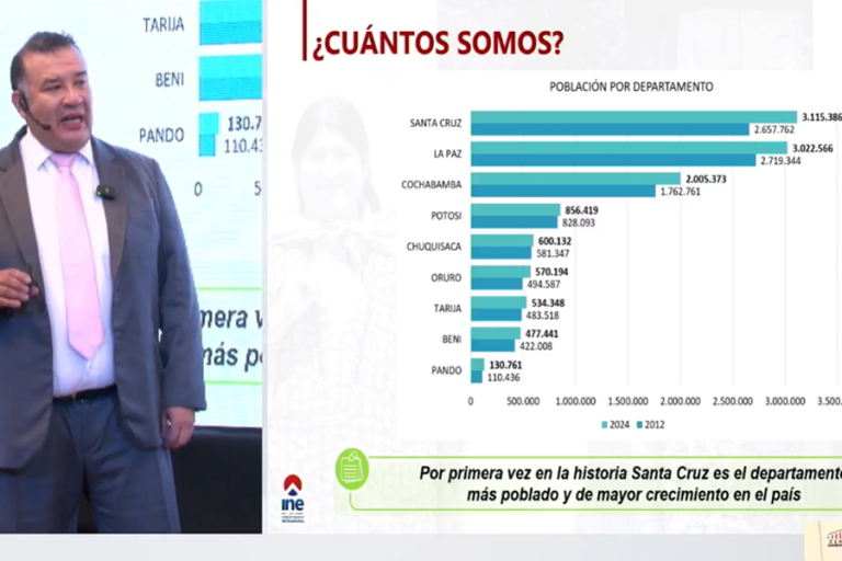 Datos INE