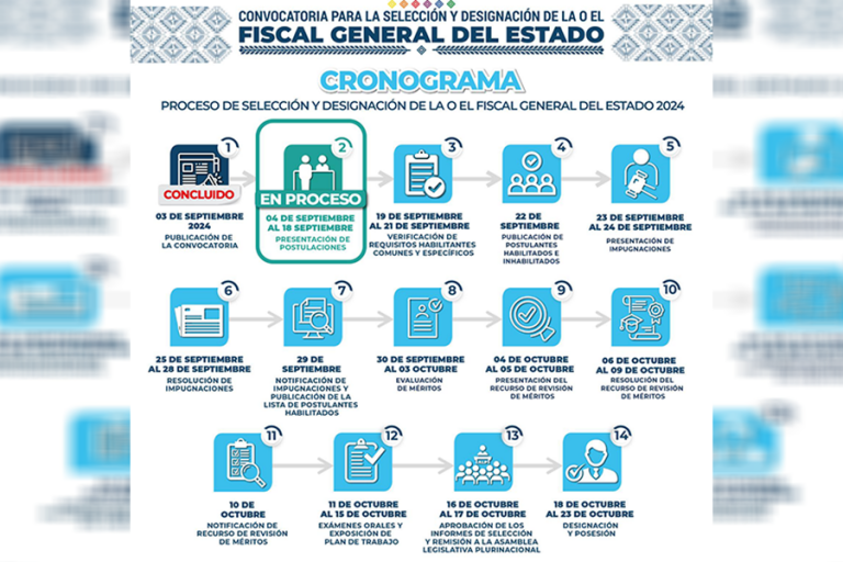 Cronograma del proceso de selección y designación del o la Fiscal General del Estado