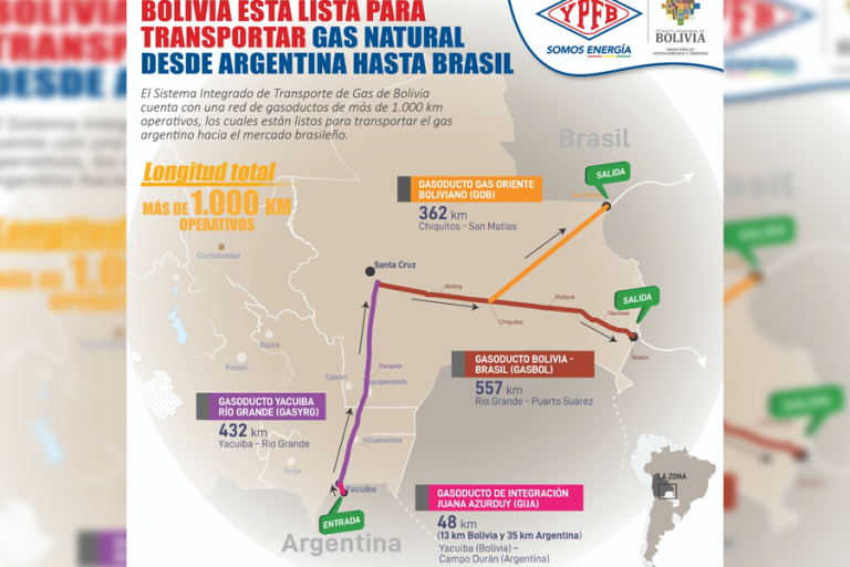 Mapa del alquiler de ductos