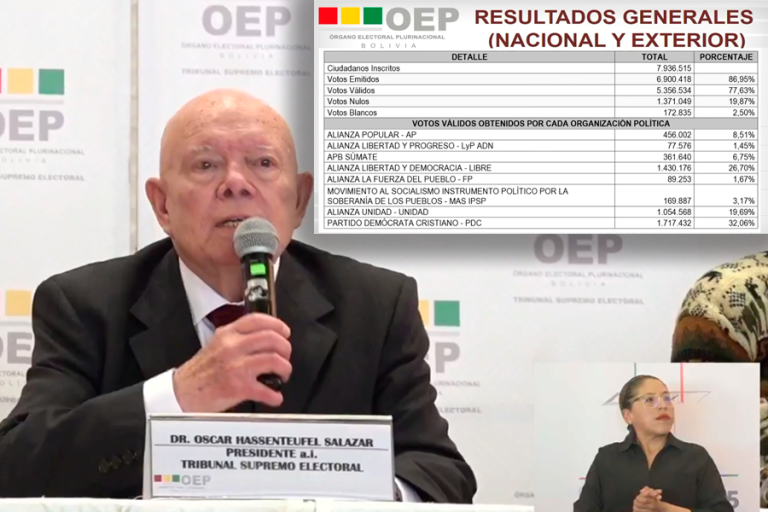 Óscar Hassenteufel - Pdte Interino del TSE y resultados generales de los comicios del 17 de agosto