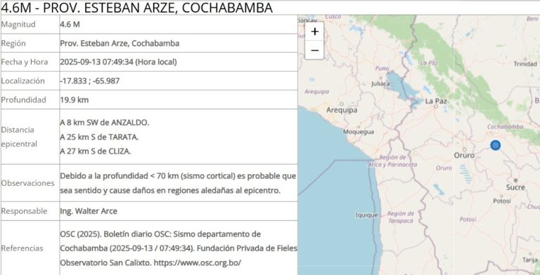 Reporte sísmico del Observatorio San Calixto