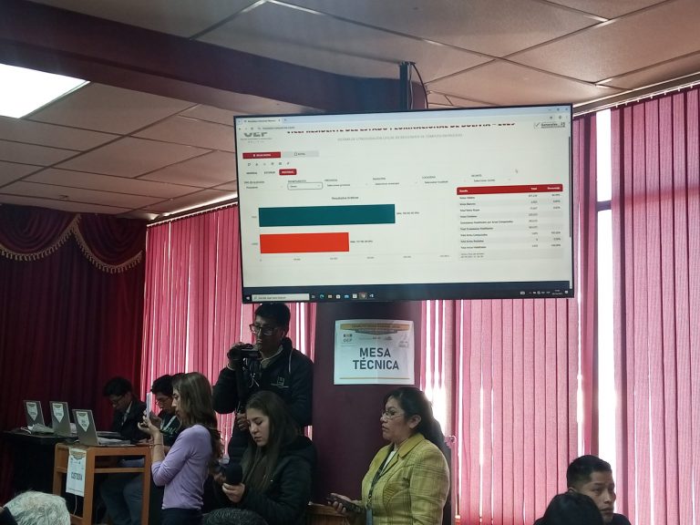 Cómputo en el TED Oruro